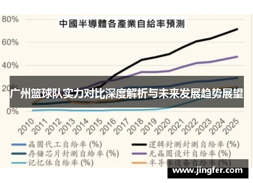 广州篮球队实力对比深度解析与未来发展趋势展望