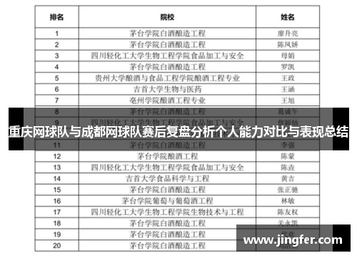 重庆网球队与成都网球队赛后复盘分析个人能力对比与表现总结